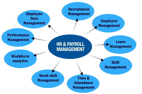 hr payroll training course in delhi, hr payroll training institute in delhi, institute for hr payroll training course in delhi
